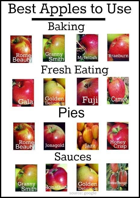 names of tart apples